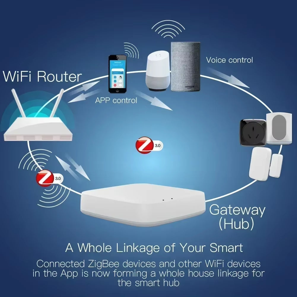 MOES Tuya Zigbee/Ble Smart Gateway Hub Smart Home Bridge Smart Life APP Drahtlose Fernbedienung Funktioniert Mit Alexa Google Hause